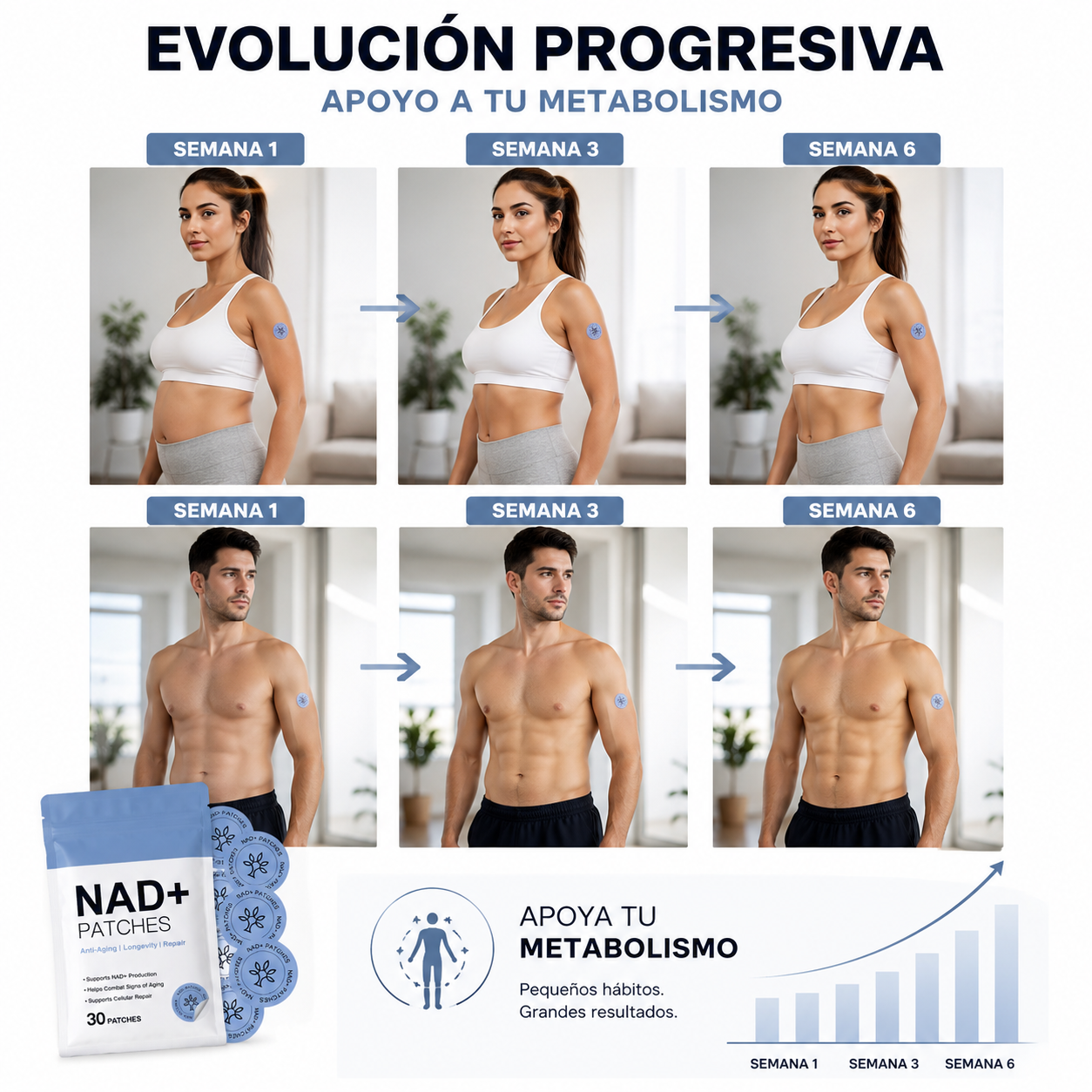 Parche Adelgazante Tecnología NAD+
