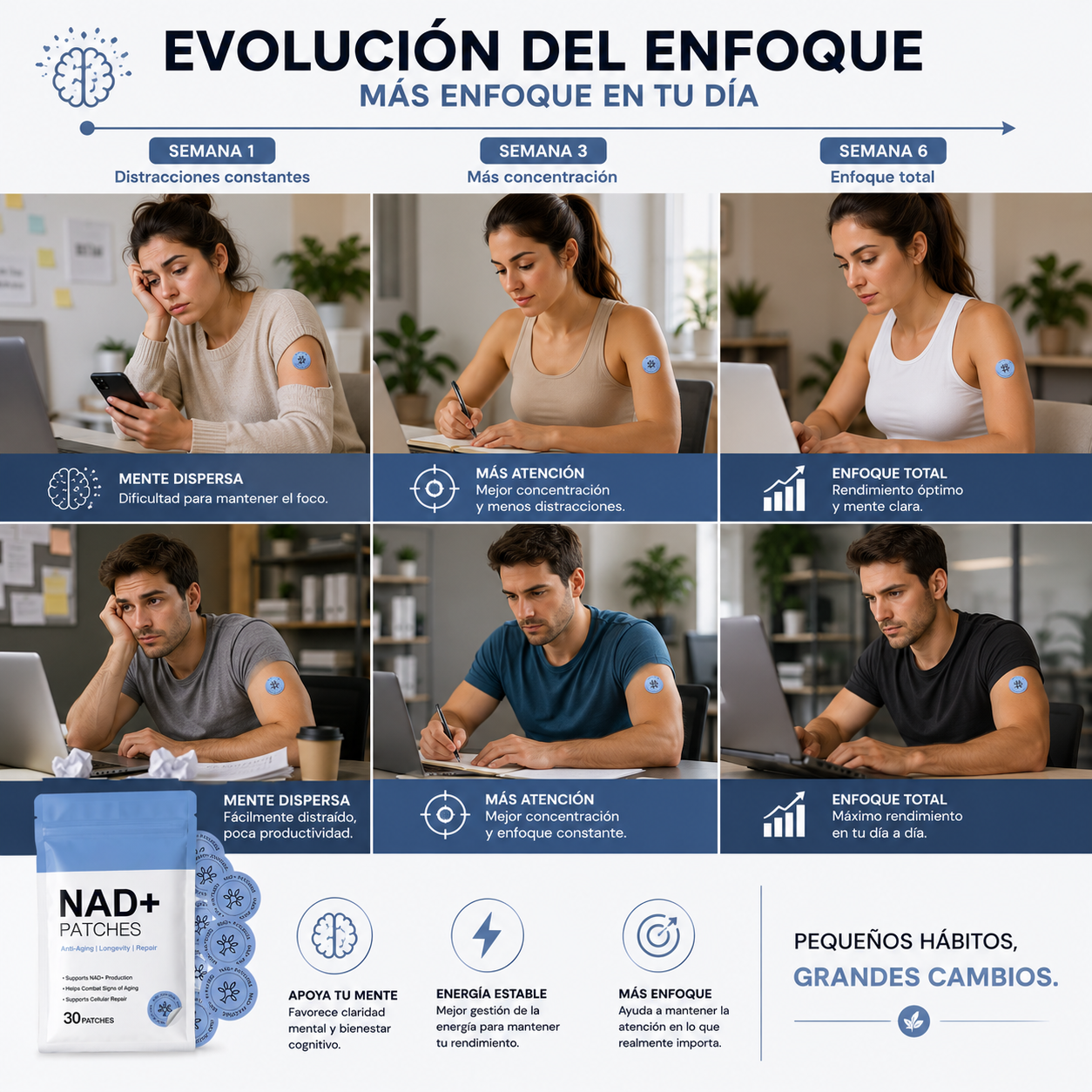 Parche Adelgazante Tecnología NAD+